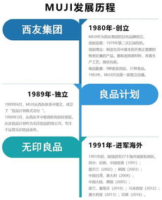 日本零售隐形巨头 无印良品、全家与西友百货背后的日用百货销售帝国